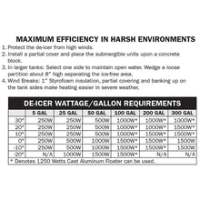 The Floating Tank De-Icer is an Energy-efficient operation that keeps 100-300 gallon stock tank ice free without overheating